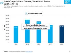 Intel corporation current short term assets 2014-2018
