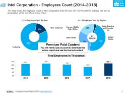 Intel corporation employees count 2014-2018