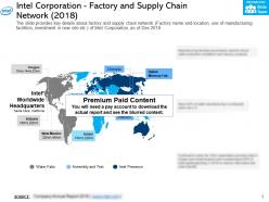 Intel corporation factory and supply chain network 2018