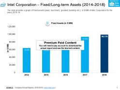 Intel corporation fixed long term assets 2014-2018