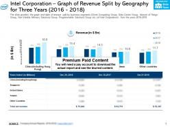 Intel Corporation Graph Of Revenue Split By Geography For Three Years 2016-2018