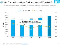 Intel Corporation Gross Profit And Margin 2014-2018