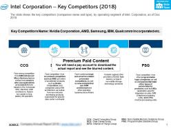Intel corporation key competitors 2018