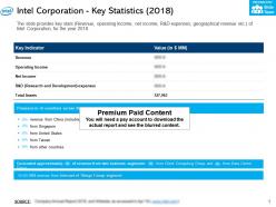 Intel corporation key statistics 2018