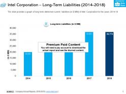 Intel corporation long term liabilities 2014-2018