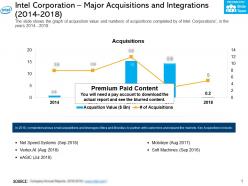 Intel corporation major acquisitions and integrations 2014-2018