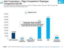 Intel corporation major competitors employee comparison 2018