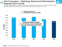 Intel corporation marketing general and administrative expenses 2014-2018