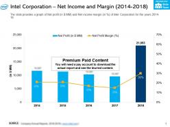 Intel corporation net income and margin 2014-2018