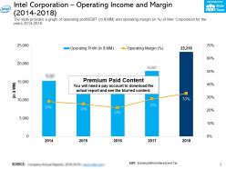 Intel Corporation Operating Income And Margin 2014-2018