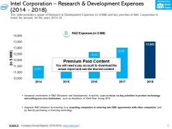 Intel corporation research and development expenses 2014-2018