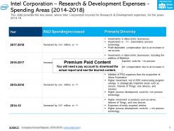 Intel corporation research and development expenses spending areas 2014-2018