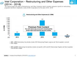 Intel Corporation Restructuring And Other Expenses 2014-2018