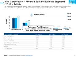 Intel corporation revenue split by business segments 2016-2018