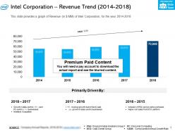 Intel corporation revenue trend 2014-2018