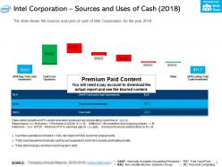 Intel corporation sources and uses of cash 2018