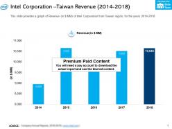 Intel corporation taiwan revenue 2014-2018