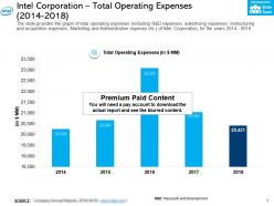 Intel corporation total operating expenses 2014-2018