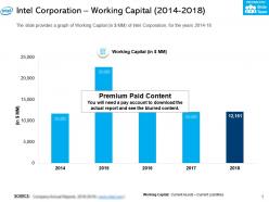 Intel corporation working capital 2014-2018
