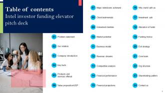 Intel Investor Funding Elevator Pitch Deck Ppt Template Content Ready Engaging