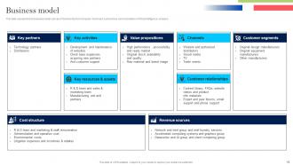 Intel Investor Funding Elevator Pitch Deck Ppt Template Interactive Engaging