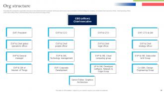 Intel Investor Funding Elevator Pitch Deck Ppt Template Adaptable Engaging