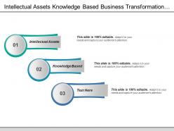 Intellectual Assets Knowledge Based Business Transformation Learning Organization