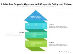 Intellectual Property Alignment With Corporate Policy And Culture