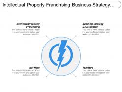 Intellectual property franchising business strategy development financial management