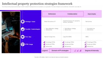 Intellectual Property Protection Strategies Framework