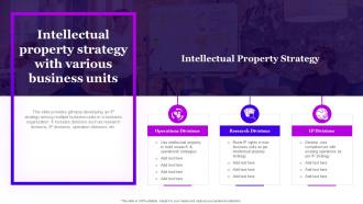 Intellectual Property Strategy With Various Business Units