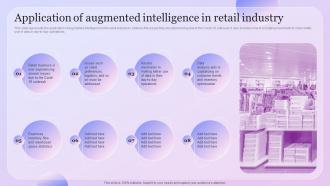 Intelligence Amplification Application Of Augmented Intelligence In Retail Industry
