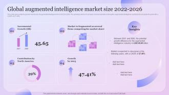 Intelligence Amplification Global Augmented Intelligence Market Size 2022 2026