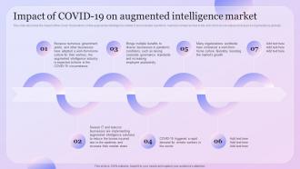 Intelligence Amplification Impact Of COVID 19 On Augmented Intelligence Market