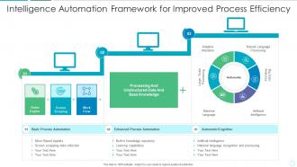 Intelligence automation framework for improved process efficiency