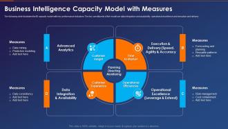 Intelligence Capacity Model With Measures Business Intelligence Transformation Toolkit