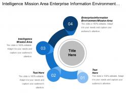 Intelligence mission area enterprise information environment mission area