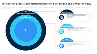 Intelligence Process Automation Framework Built On RPA And DPA Technology