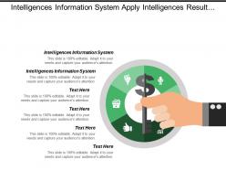 Intelligences information system apply intelligences result market research