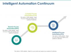 Intelligent automation continuum ppt summary example introduction