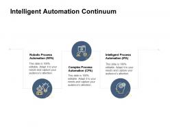 Intelligent Automation Continuum Robotic Process Complex Ppt Powerpoint Presentation File Skills
