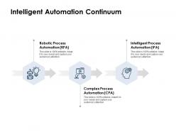 Intelligent Automation Continuum Technology Ppt Powerpoint Presentation