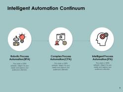 Intelligent automation for business powerpoint presentation slides