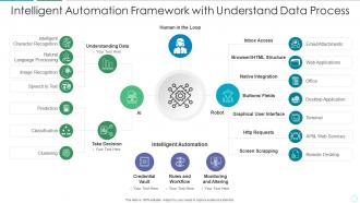 Intelligent automation framework with understand data process