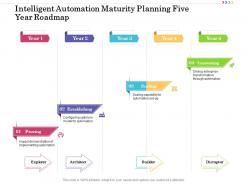 Intelligent automation maturity planning five year roadmap