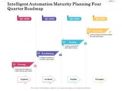 Intelligent Automation Maturity Planning Four Quarter Roadmap