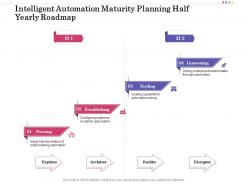 Intelligent Automation Maturity Planning Half Yearly Roadmap