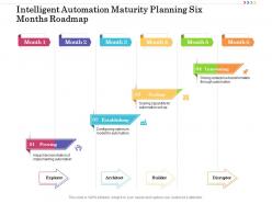 Intelligent Automation Maturity Planning Six Months Roadmap
