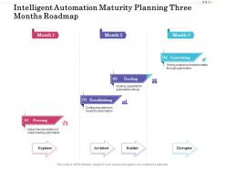 Intelligent automation maturity planning three months roadmap