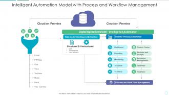 Intelligent automation model with process and workflow management